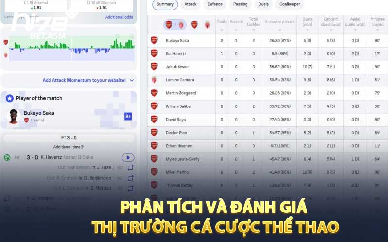 Phân tích và đánh giá thị trường cá cược thể thao